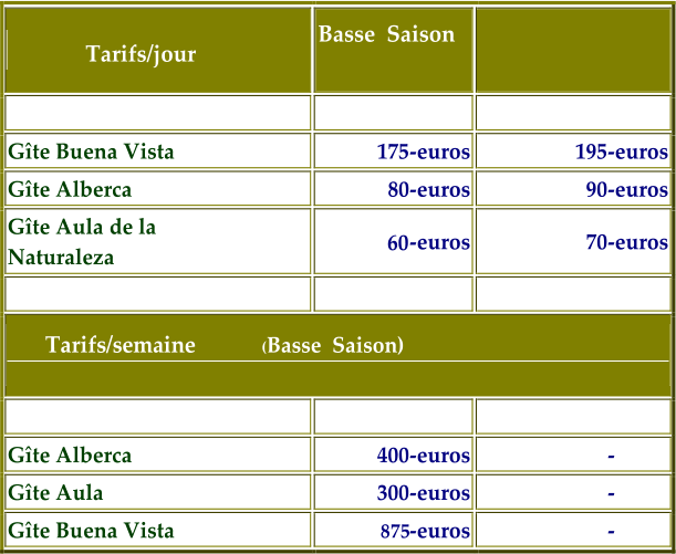 Tarifs/jour Basse  Saison  high season high season Gte Buena Vista  175 - euros 195 - euros Gte Alberca  80 - euros 90 - euros Gte Aula de la  Naturaleza  - euros 70 - euros Tarifs/semaine           (Basse  Saison)  Gte Alberca  400 - euros - Gte Aula  300 - euros - Gte Buena Vista  875 - euros - 60